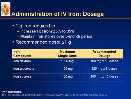 iron jectran|Iron Dextran Dosage Guide + Max Dose, Adjustments .